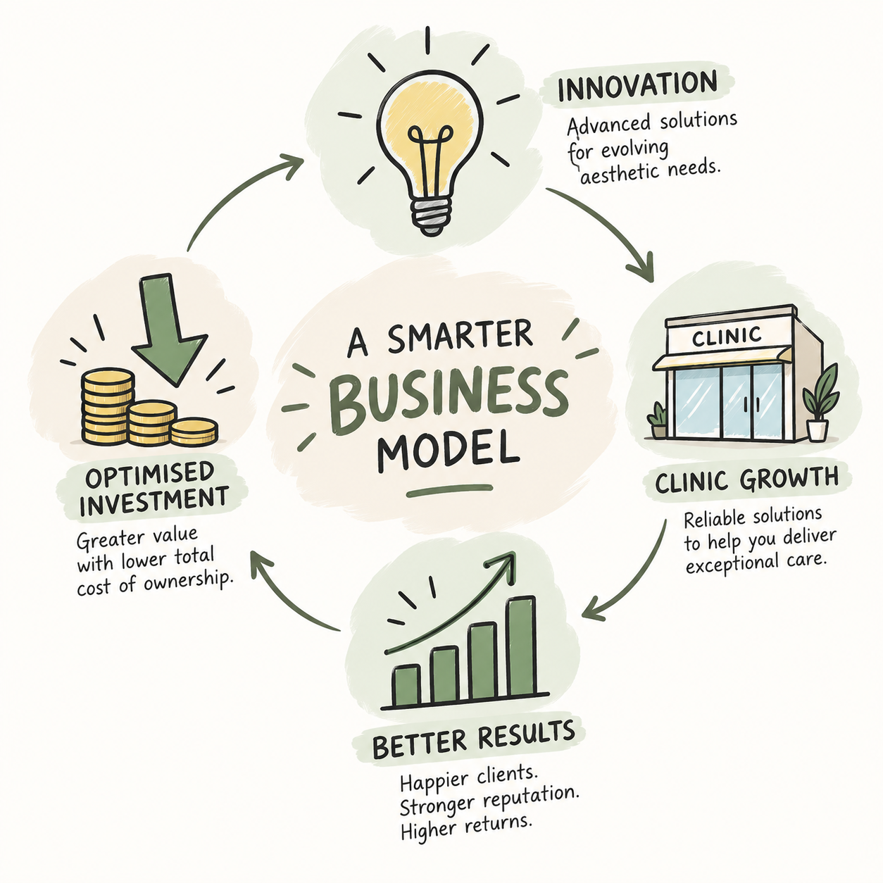 GlanceDerma innovation and business model